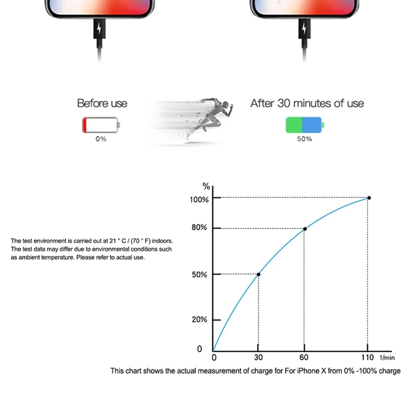 Adapter Charger 18w Pd Usb Tipe C Fast Charging Plug Eu Us Uk Au Pd  For Iphone 12 Pro 8 Plus Xr Xs Max Ipad Mini