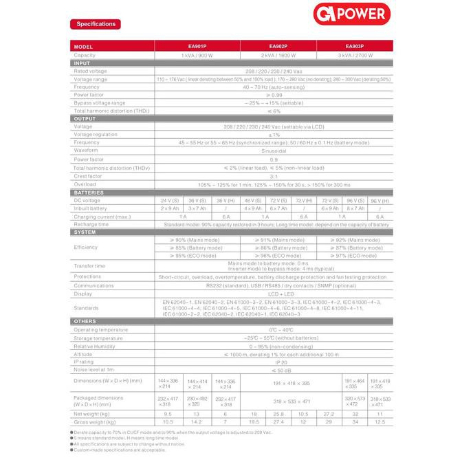 Terbaru Ups Gpower Gp901 1Kva 900 Watt + Avr Stabilizer Ups Lcd Online 1000Va