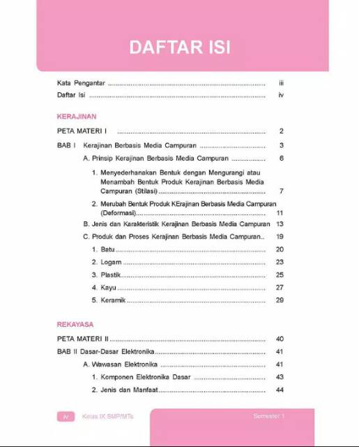 Jawaban Buku Paket Prakarya Kelas 9 Halaman 11 Download File Guru