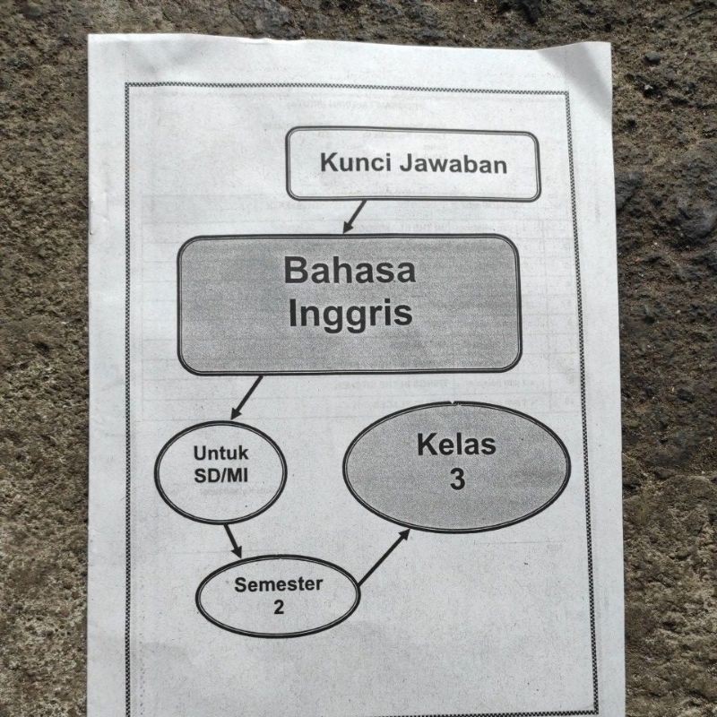 Harga Lks Maestro Kelas 3 Terbaru Juni 2021 Biggo Indonesia