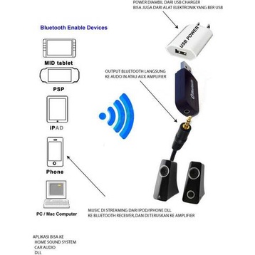 BLUETOOTH RECEIVER / USB WIRELESS SPEAKER BLUETOOTH AUDIO MUSIC