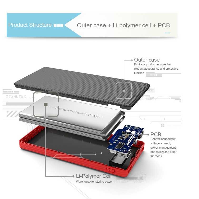 PINENG Power Bank 2 Port 10000mAh - PN-963