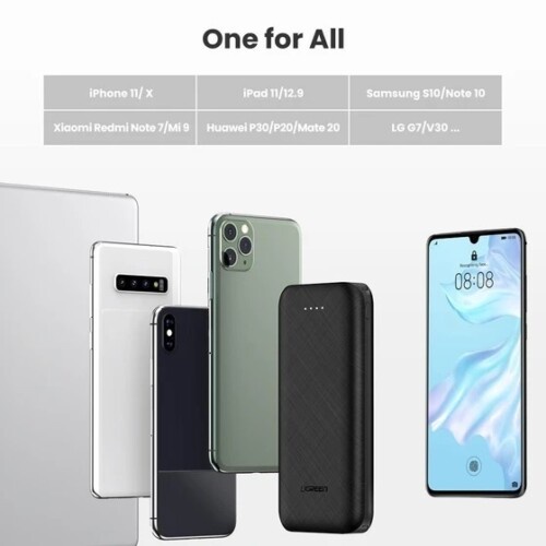 Ugreen 20542 Powerbank PD Fast Charging 20W 30w 10000mAh 20000mAh Power Bank USB Type C Untuk Handphone Android Samsung S23 S22 S2 Vivo Oppo Realme iPhone 8 X Xr Xs 11 12 13 14 15 Pro Max-3