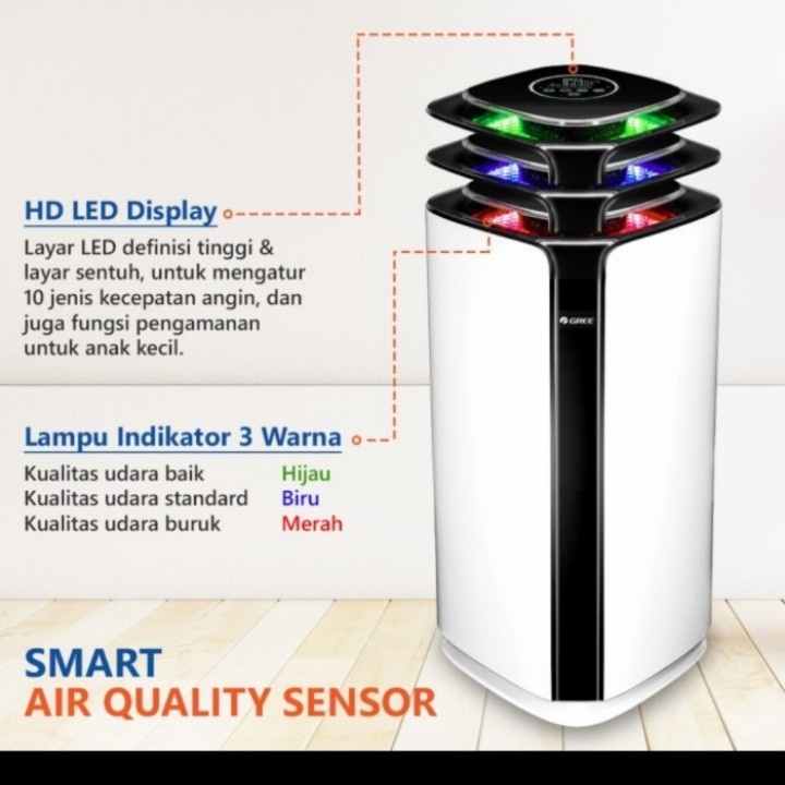 Gree Air Purifier GCC 400 DENA melawan Virus Corona dengan Filter plasma CEP