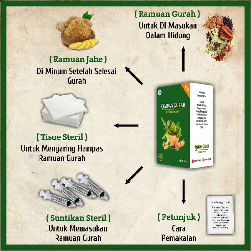 Ramuan Herbal Gurah Tetes Hidung