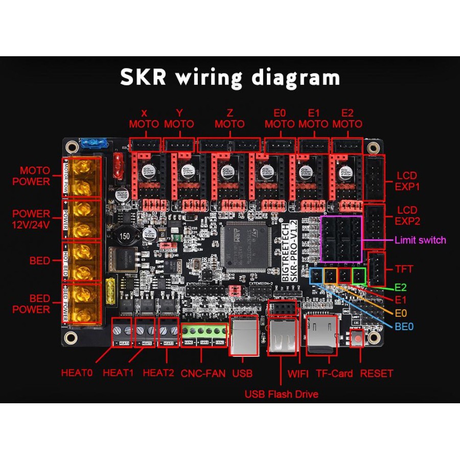 Original BigTreeTech BIQU SKR V1.2 PRO 3D Printer Board Upgrade