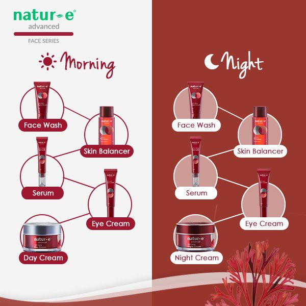 Natur E Advanced Anti Aging Series Paket