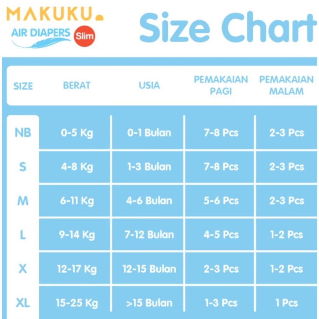 Makuku Air Diapers Slim Tape M36/S38 / Toko Makmur Online