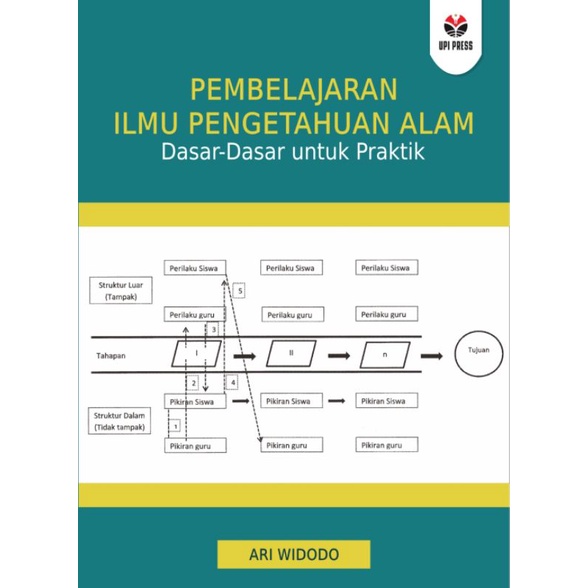 Pembelajaran Ilmu Pengetahuan Alam Dasar - Dasar untuk Praktik - Buku Original