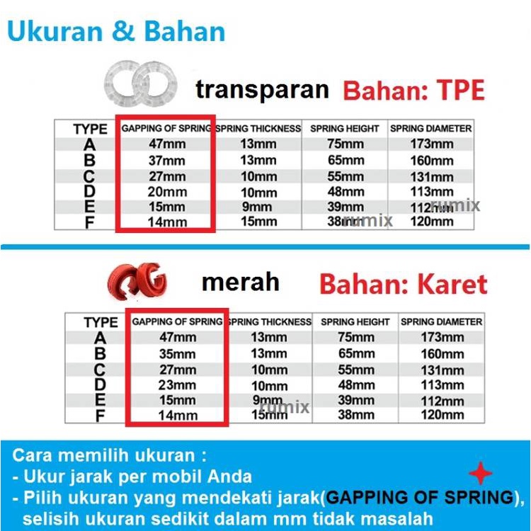 Spring Buffer Karet AMT Peradam Dumper Power Cushion Stabilizer Peredam Guncangan Mobil Damper Shock Absorber 2PCS