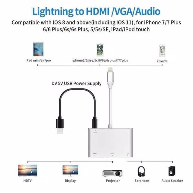 LIGHTNING TO HDMI / VGA / AUDIO ADAPTER Converter NETLINE BEST QUALITY