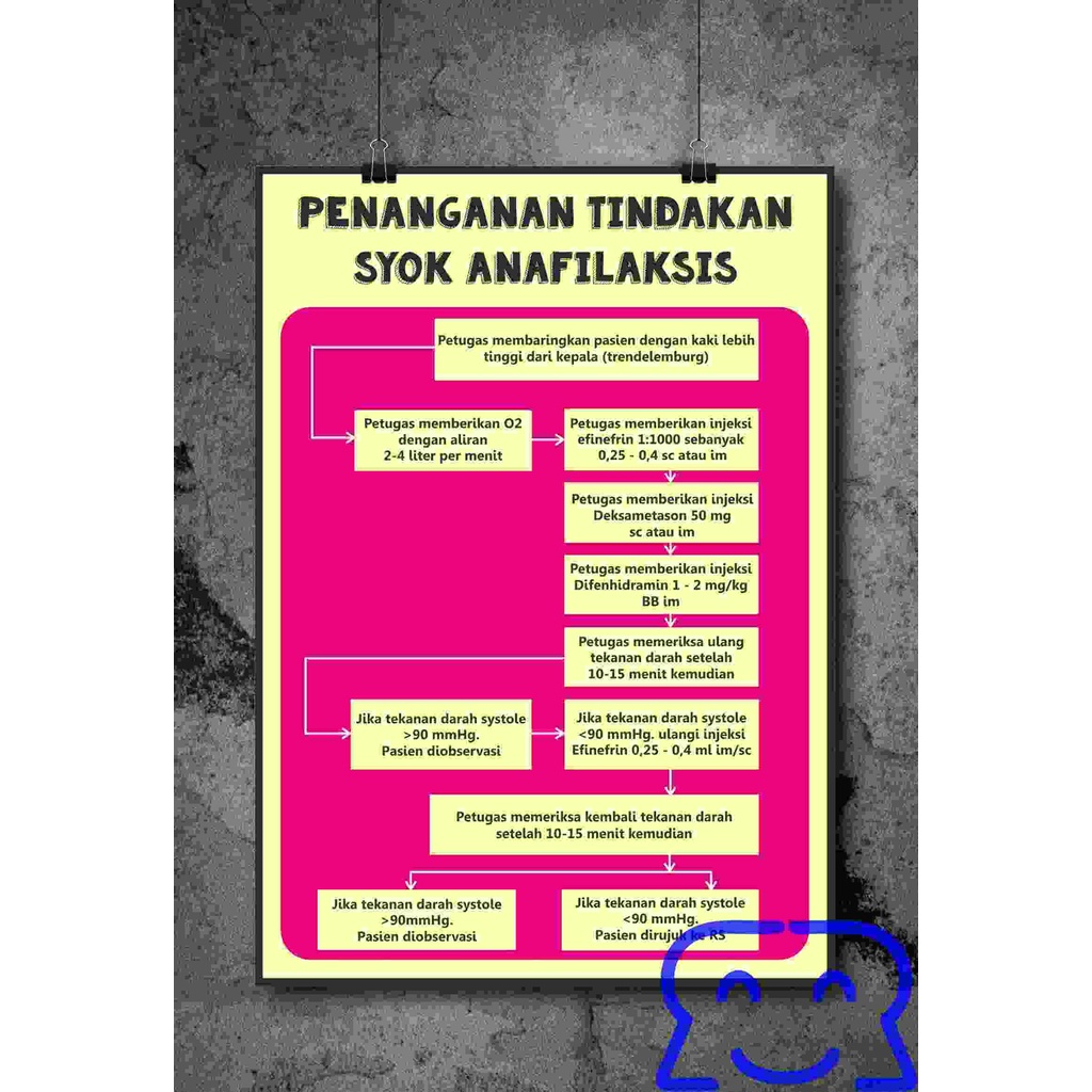 

Paket Poster Syok Anafilaktik dan Tindakan Medis Lainnya bahan artpaper 260gram ukuran A3+ 31cm x 47cm