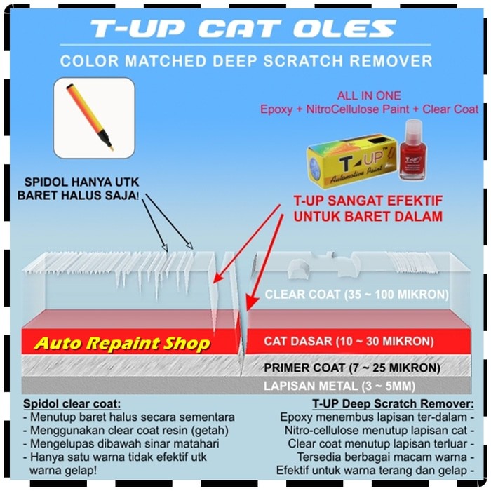 

Termurah SUZUKI SNOW WHITE - CAT OLES - T-UP - TOUCH UP AUTO PAINT