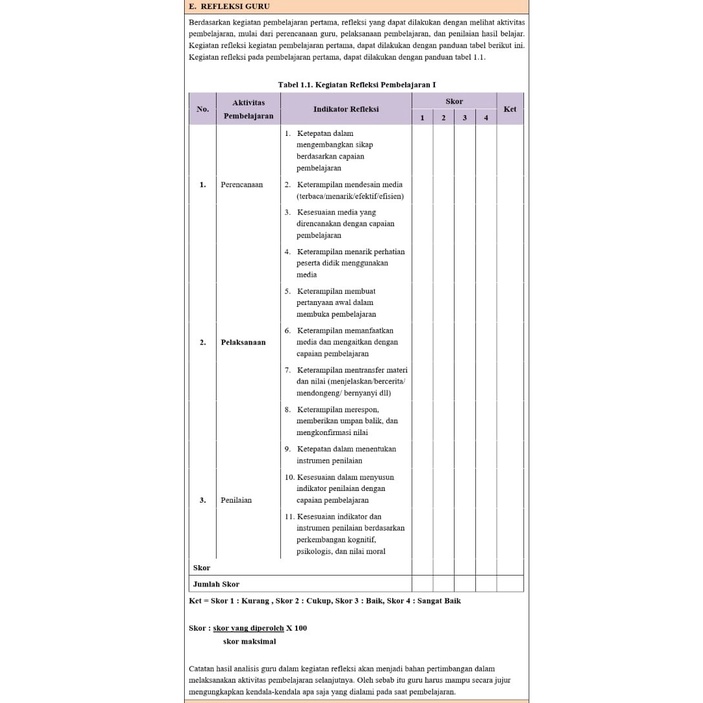 MODUL AJAR KURIKULUM MERDEKA FASE A&amp;B SD KELAS 1 &amp; 4, 2 SEMESTER (TINGGAL PILIH MAPEL YANG KAMU SUKA)