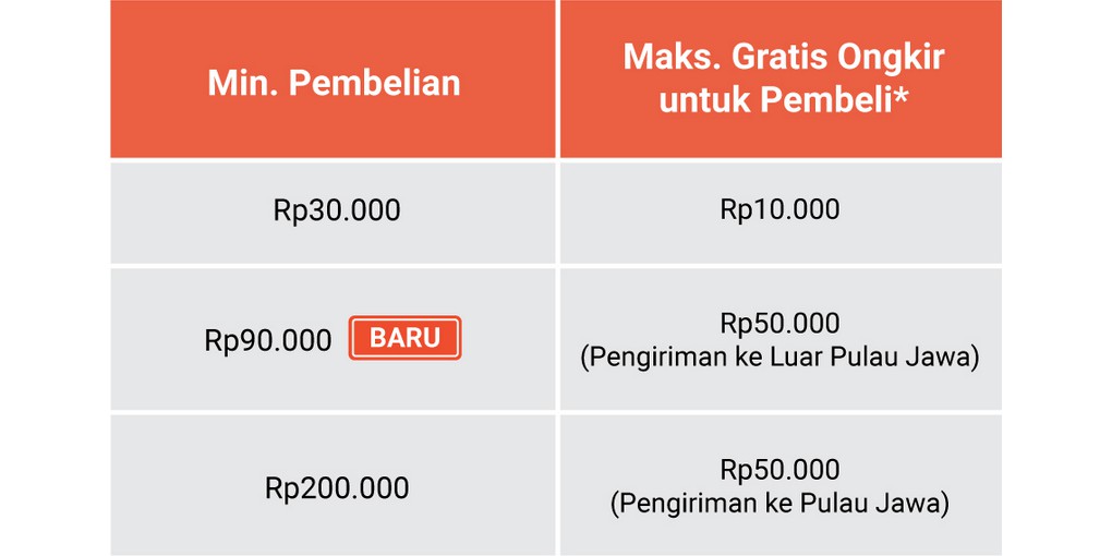 Toko Online OFFICIAL JAKARTA Shopee  Indonesia