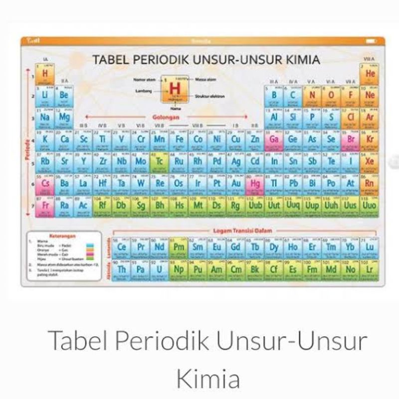 

Kertas Unsur Unsur Kimia / Kertas Susunan Berkala Daftar Periodik