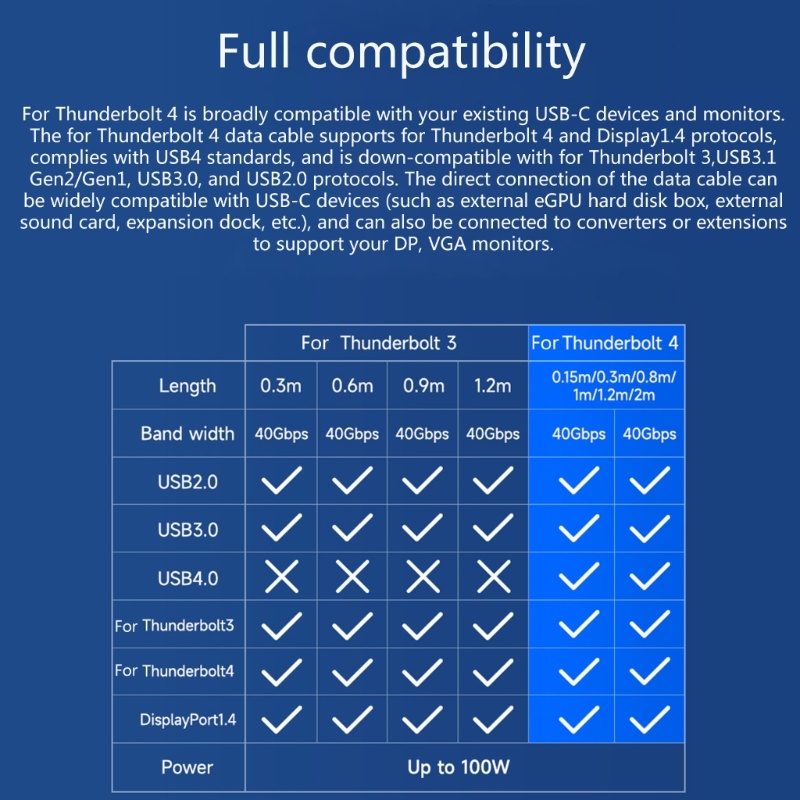 Btsg 8K Kabel USB C Ke USB C 100W USBC 3.1 Gen2 Power Kompatibel Untuk w /3