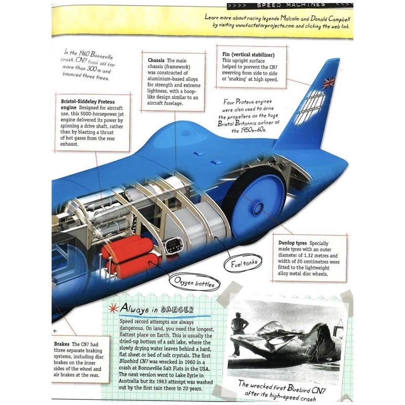 Discovery Explore Book: Inside Speed Machine Buku Ensiklopedia Anak