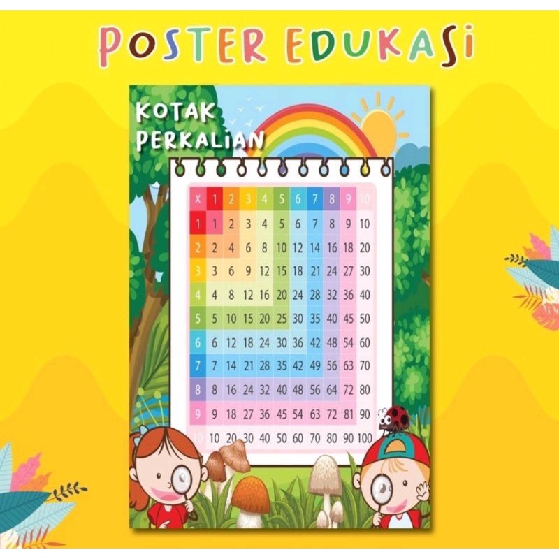 

Poster Edukasi