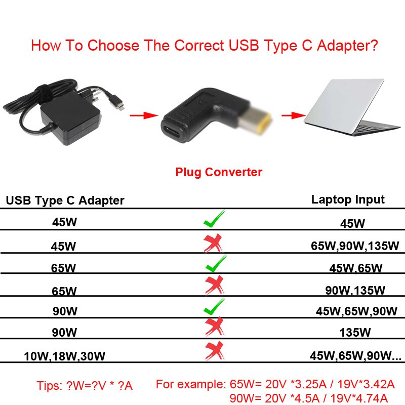 Konektor USB Type-C to DC Male Plug USB-C Power Adapter Charger Laptop