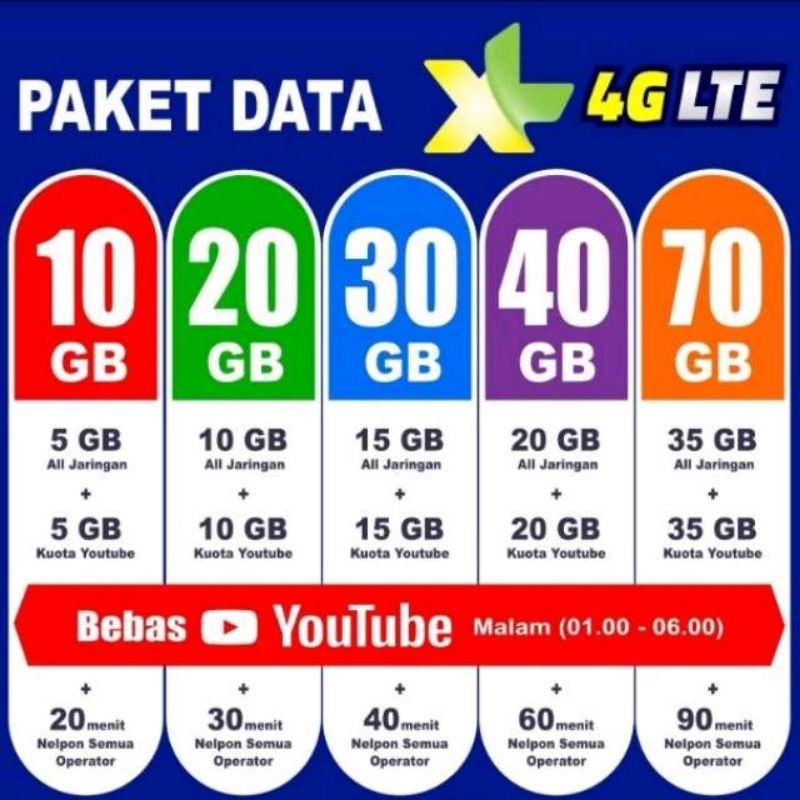 KUOTA DATA PAKET DATA KUOTA INTERNET XL XTRA COMBO+PAKET TELPON  ALL OP+BEBAS YOUTUBE