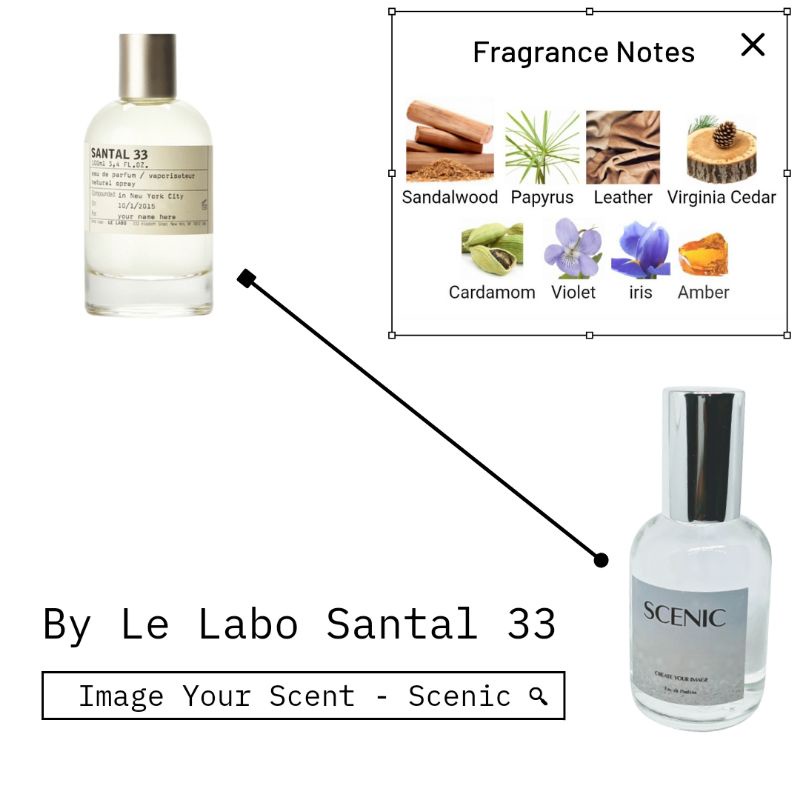Perfume Inspired Le Labo Santal 33 by SCENIC