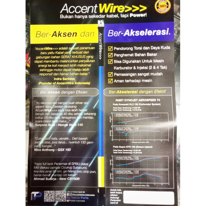 Kabel Accent Wire