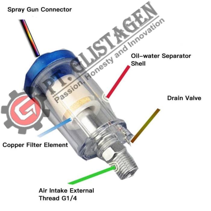 Air Water Separator / Air Water Oil Filter Separator Kompressor / Saringan Angin Kompressor