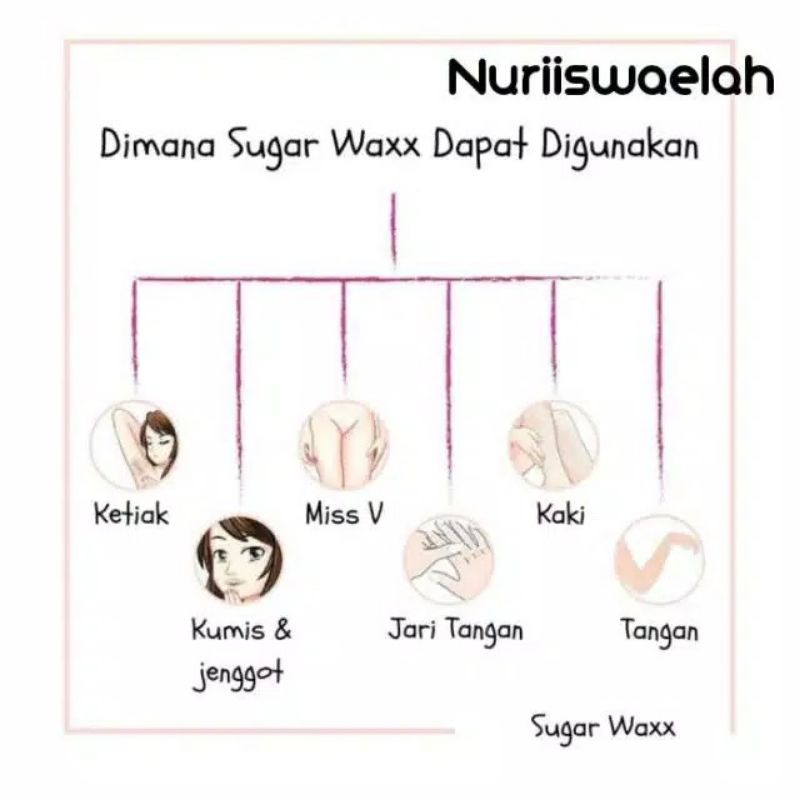 COD Sugar Waxing Kit Hair Removal / Perontok Bulu Rambut Instan