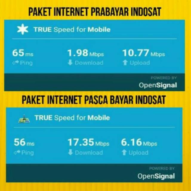 PERDANA INTERNET PASCABAYAR IM3 36GB PAKET UNLIMITED FREE TELPON DAN SMS MURAH