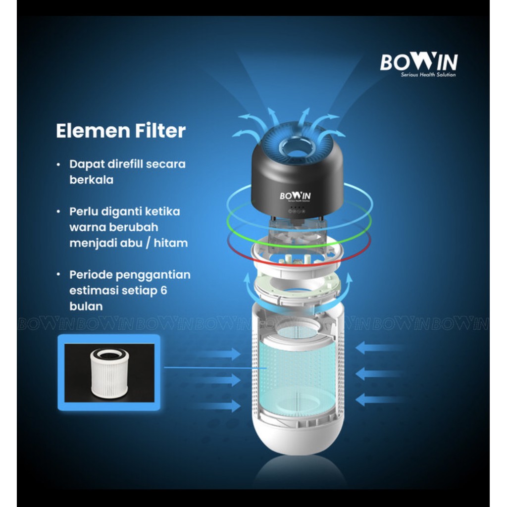 Bowin Elemen Filter Oxy Fresh - Air Purifier Mini (Refill Filter)