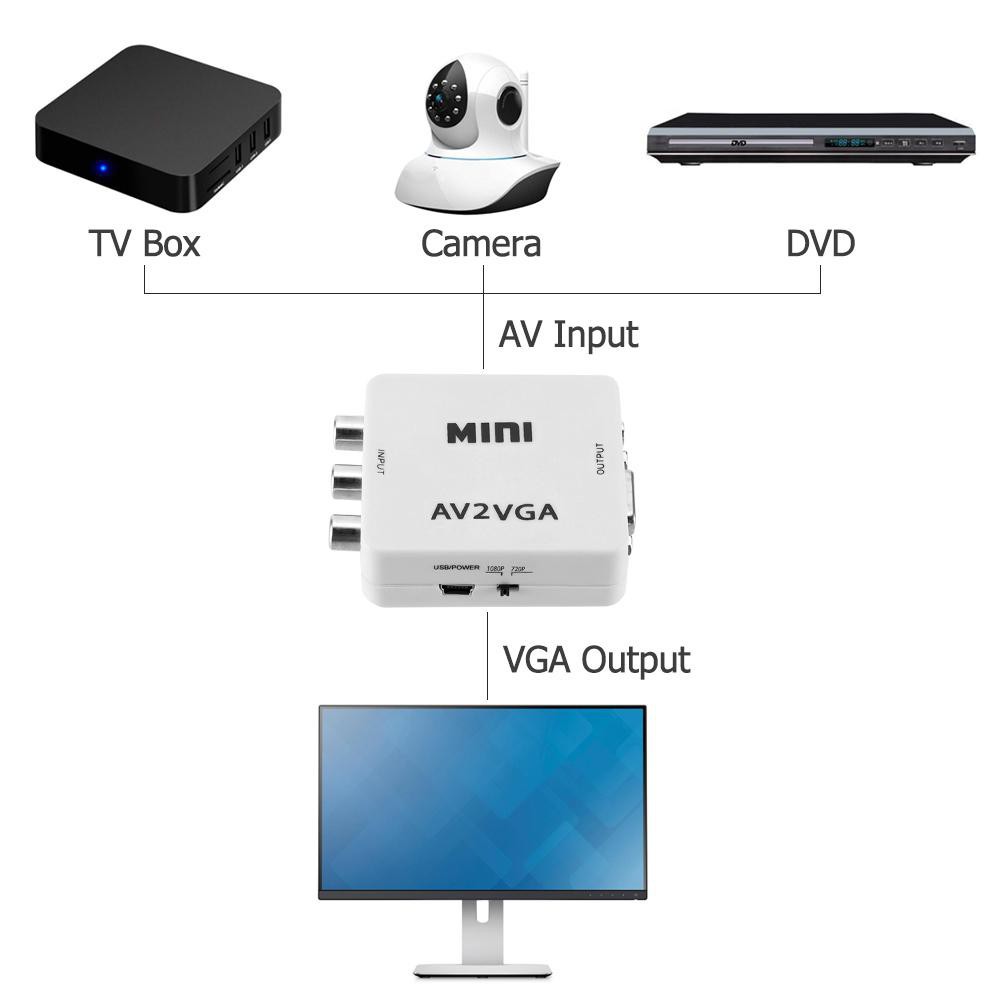 SKU-1084 CONVERTER AV TO VGA BOX MINI / RCA TO VGA / AV2VGA