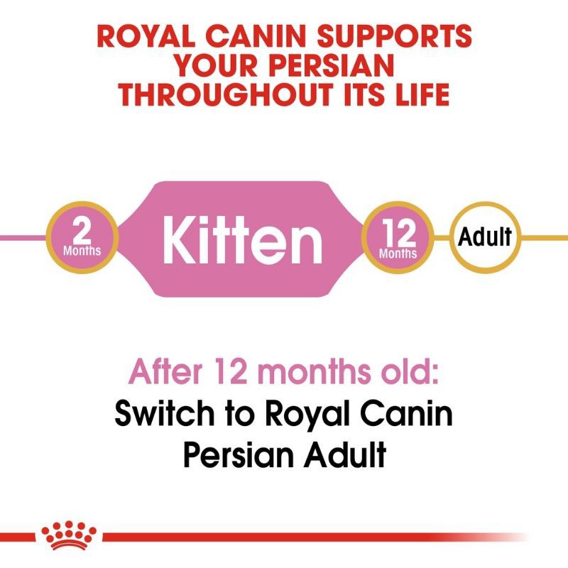 Royal Canin Kitten Persian 32 2kg Freshpack / Kitten Persian 2kg / Makanan Anak Kucing Persia