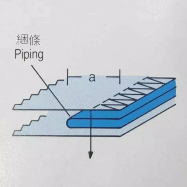 Corong Mesin Jahit Obras 6cm / PIPING Folder OVERLOCK MACHINE