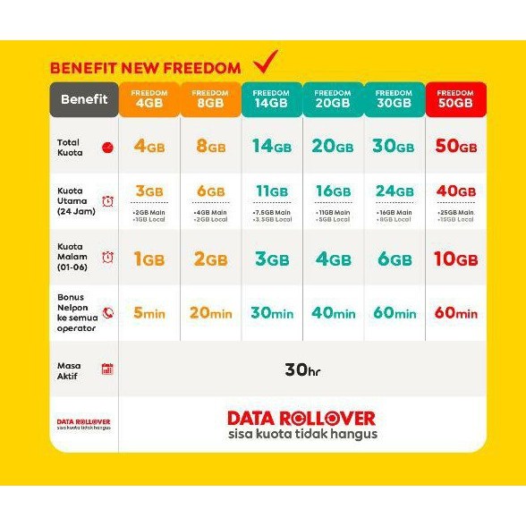 Cara mengaktifkan kuota zone indosat