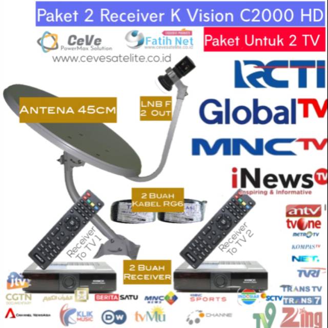 Antenne Externe A Gain Eleve antenne: [Get 34+] Antena Parabola Mnc Vision