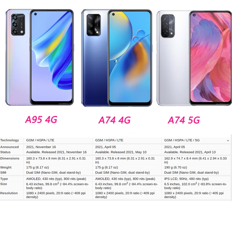 Oppo A96 A76 A15 A15s A16 A54 A55 A74 A52 A92 A95 A53 A33 A5 A9 2020 Reno 5F Case 360sarung Pelindung Full Body-1