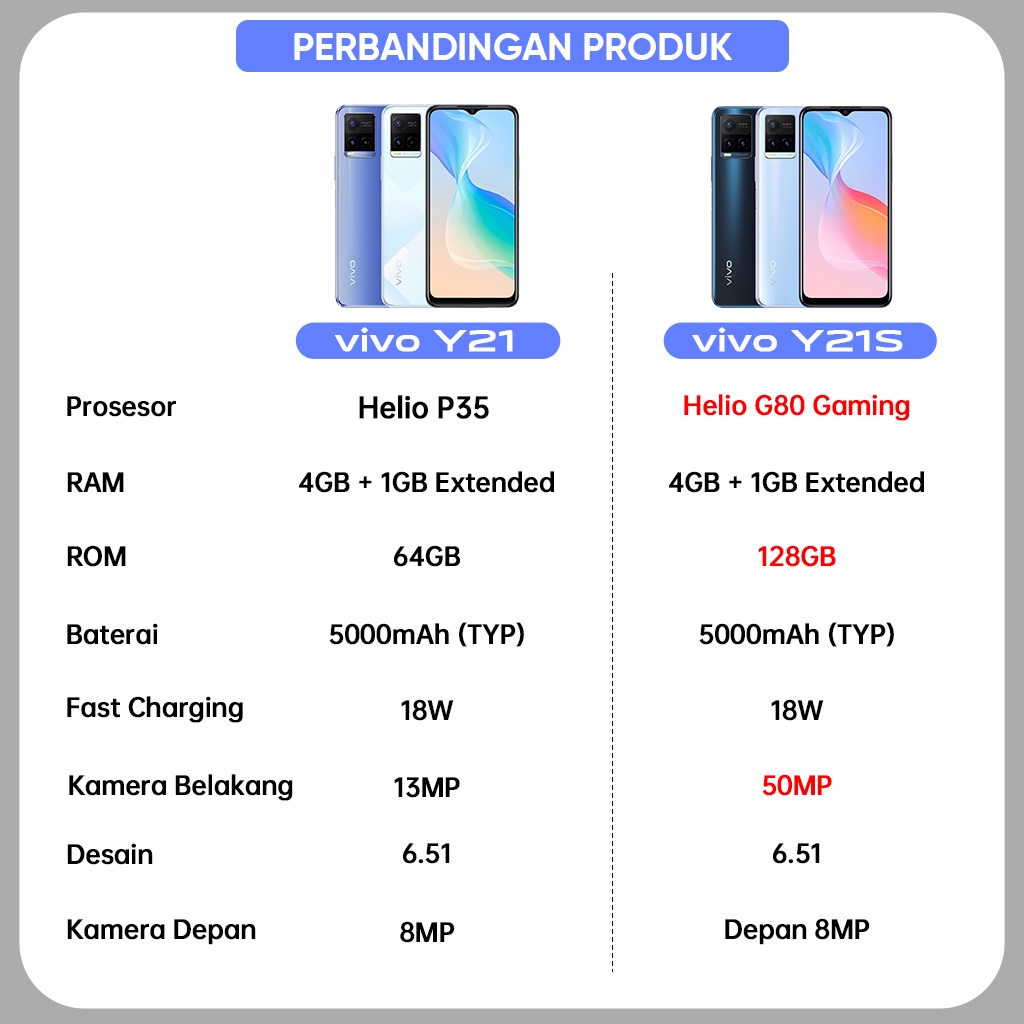 Vivo Y21S RAM 4GB+1GB Extended ROM 128GB Garansi Resmi hp Vivo Y21 RAM 4GB+ 1GB Extended ROM 64GB 2021 Original Handphone murah promo COD Gratis Ongkir Cicilan Kredit hp banget cuci gudang hp vivo terbaru 2022 asli kredit tanpa dp 0% vivo y20s-3