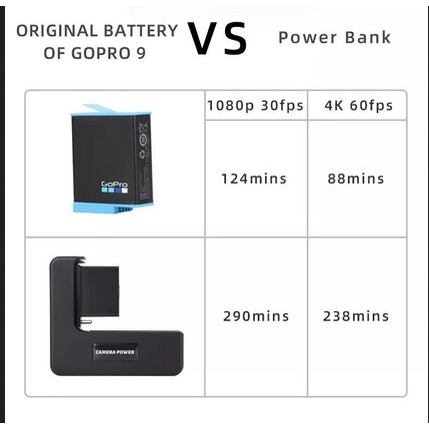 Sunnylife Portable Charger PowerBank Protective Case Gopro Hero 10 / 9