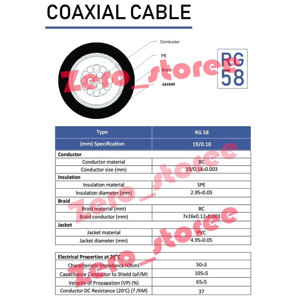 SME Kabel Koaksial RG-58 Serabut Ecer 50Ohm Coaxial RG58 Bukan Belden D Antenna Leoni