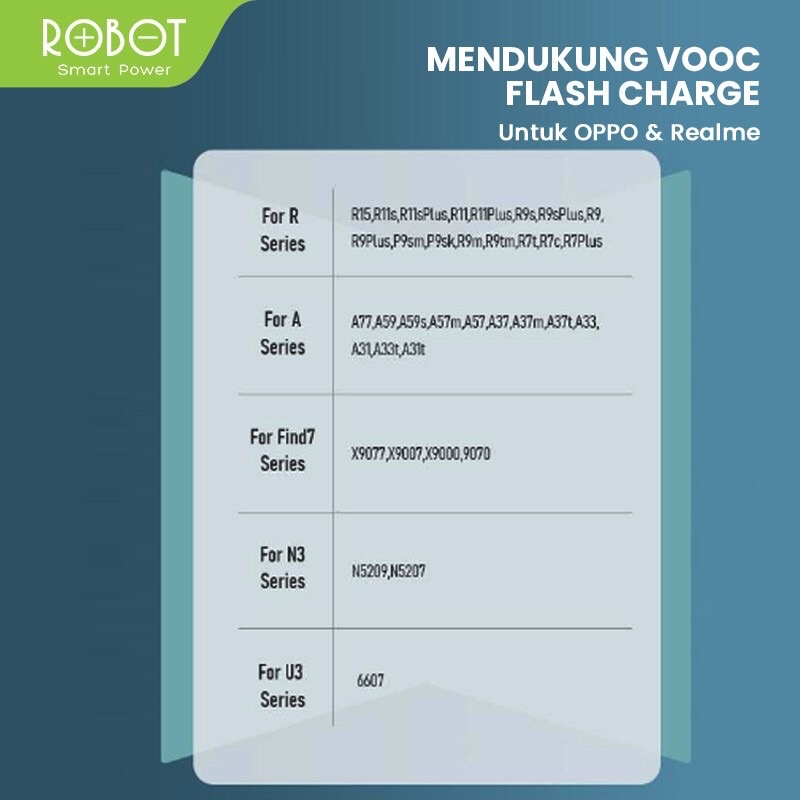 MINIGO~Robot Kabel Data RVM100 Data Cable Micro USB 1M VOOC Flash Charge Garansi Original Resmi
