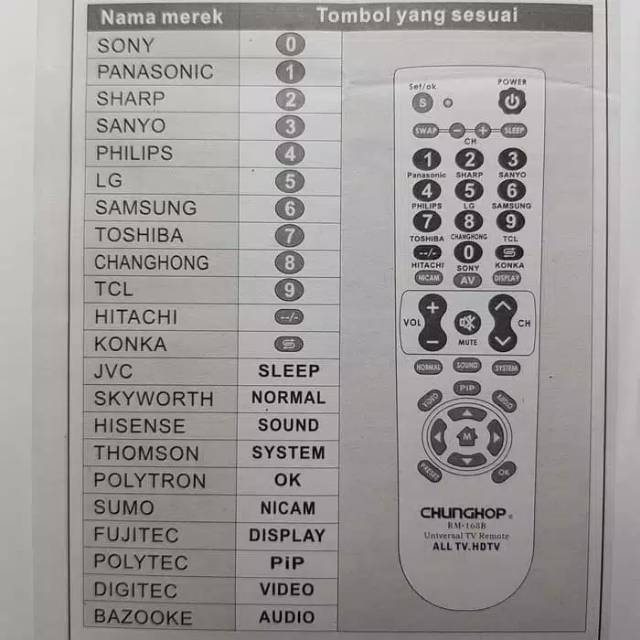 REMOTE REMOT TV MULTI SERBA GUNA ALL TV ORIGINAL CHUNGHOP