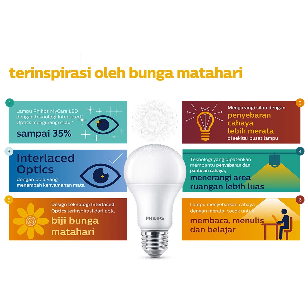 PHILIPS MyCare LED Bulb Paket Multipack 4W Putih - isi 4bh