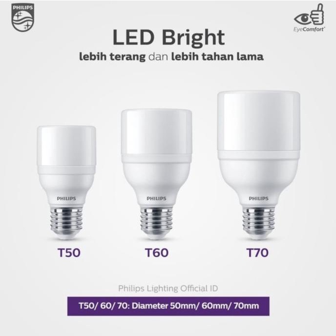 LEDbright PHILIPS 20watt pengganti bohlam TORNADO