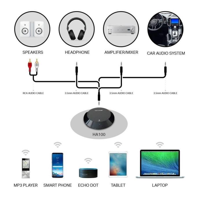 BLuetooth Audio Reciever HA100 TPLINK