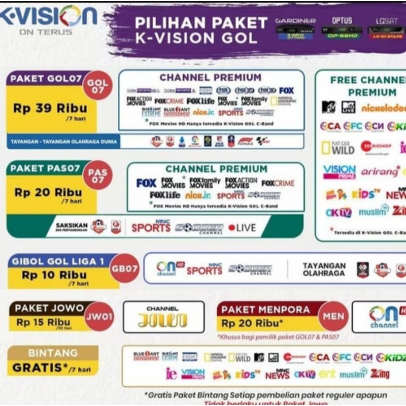 Elektrik voucher K.VISION GOl - paket jowo