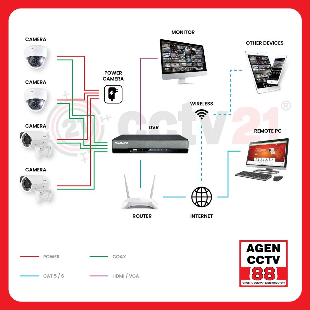 Paket CCTV HIKVISION 8 Channel Kamera 8CH Full HD 2MP LENGKAP +Kabel +HDD Harddisk