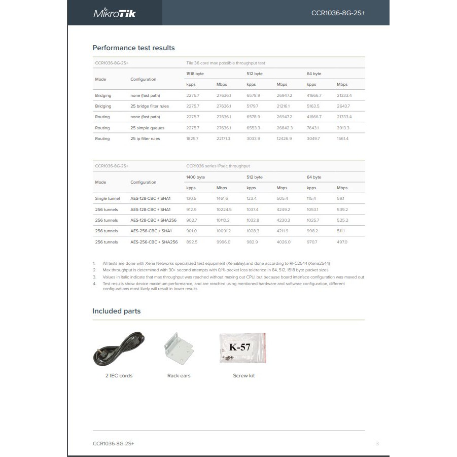 MikroTik CCR 1036 8G 2S+ CCR1036-8G-2S+