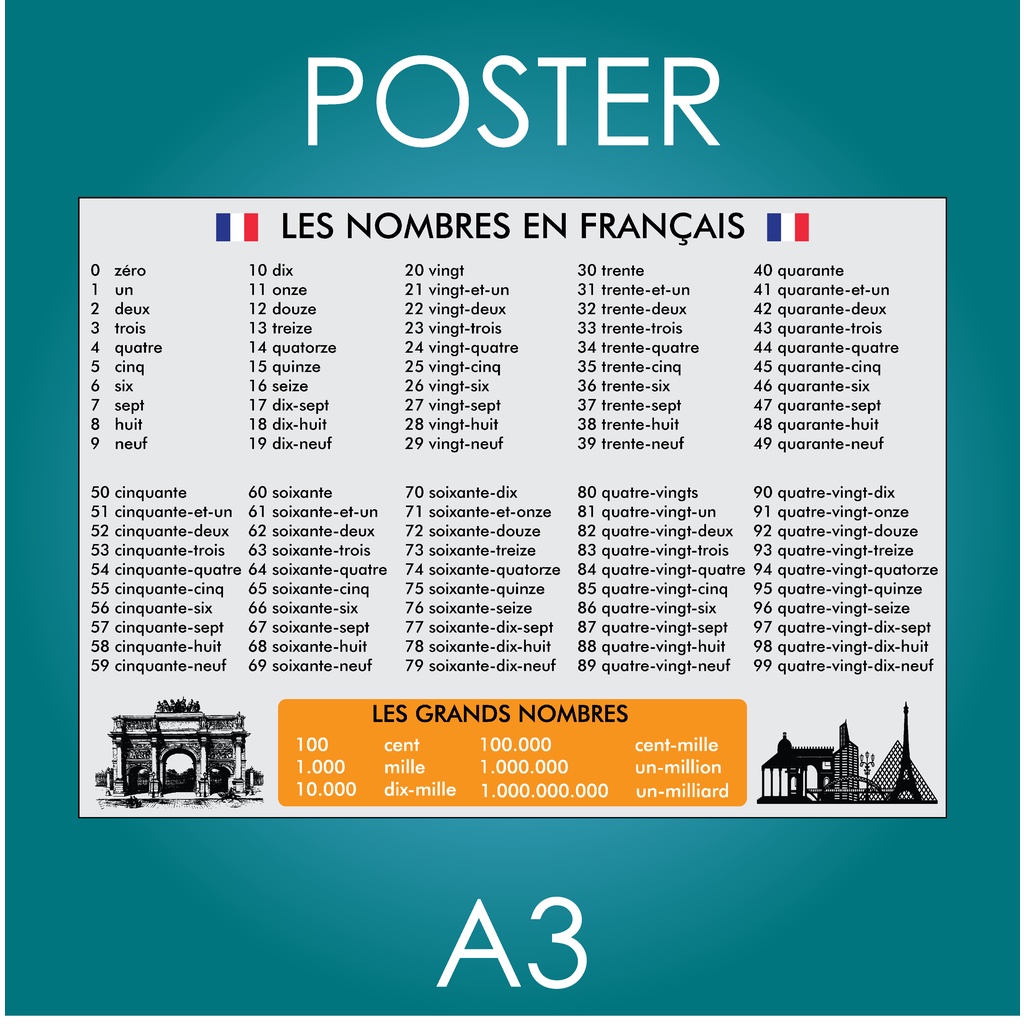 Jual Poster Angka 1 100 Dalam Bahasa Prancis A3 Shopee Indonesia 6909