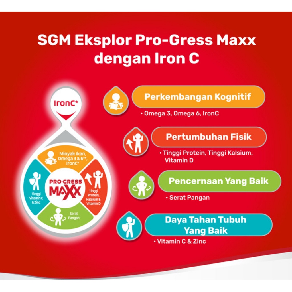 SGM Eksplor 1 Plus Susu Pertumbuhan 1-3 Thn Vanila 600g